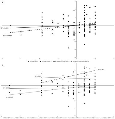 Inspiratory Muscle Strength and Cardiorespiratory Fitness Association With Health-Related Quality of Life in Healthy Older Adults